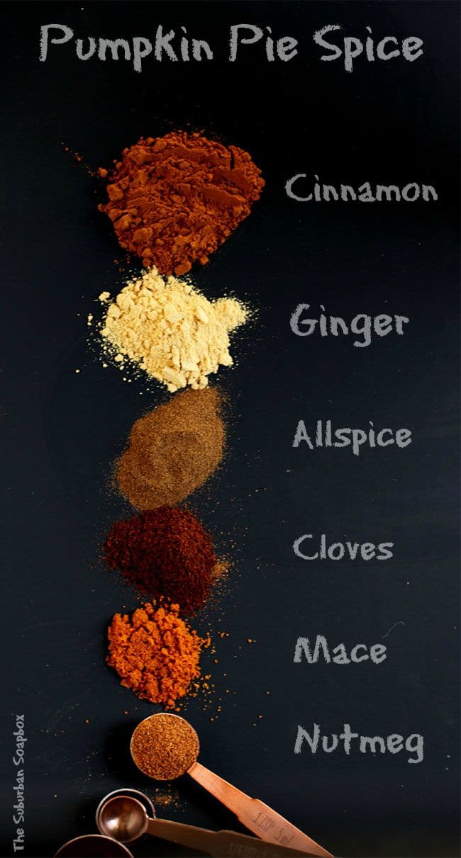 Infographic with ingredients for Pumpkin Pie Spice on a black background.
